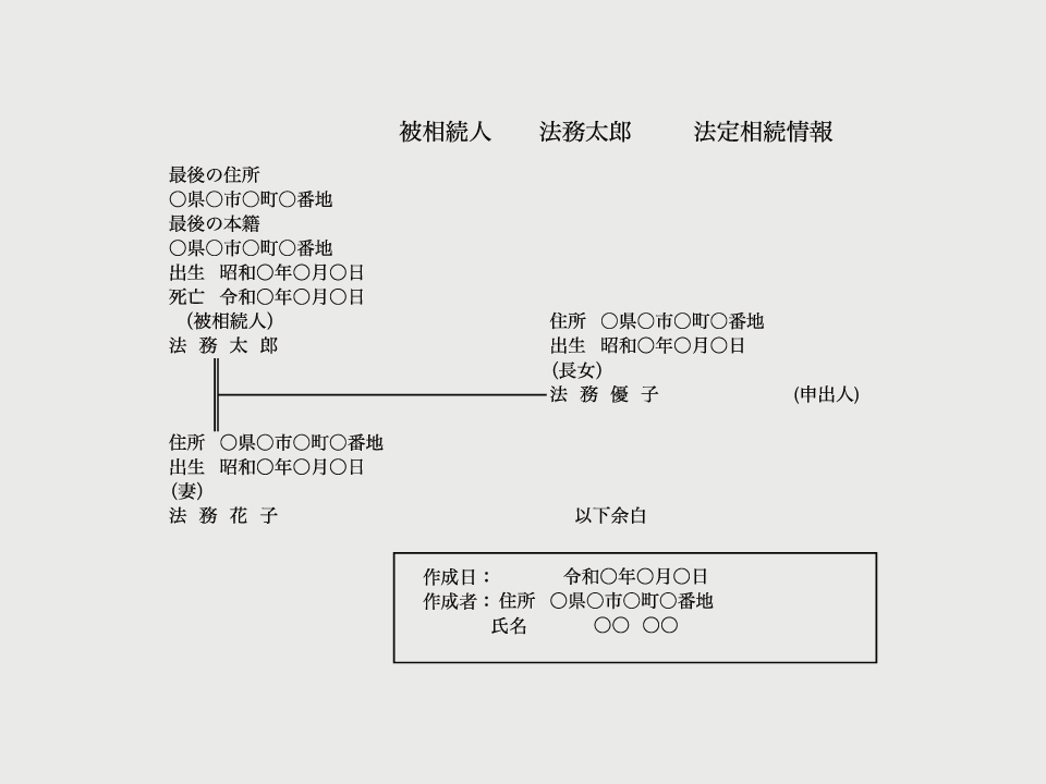 knk_相続登記自分でやってみました_02